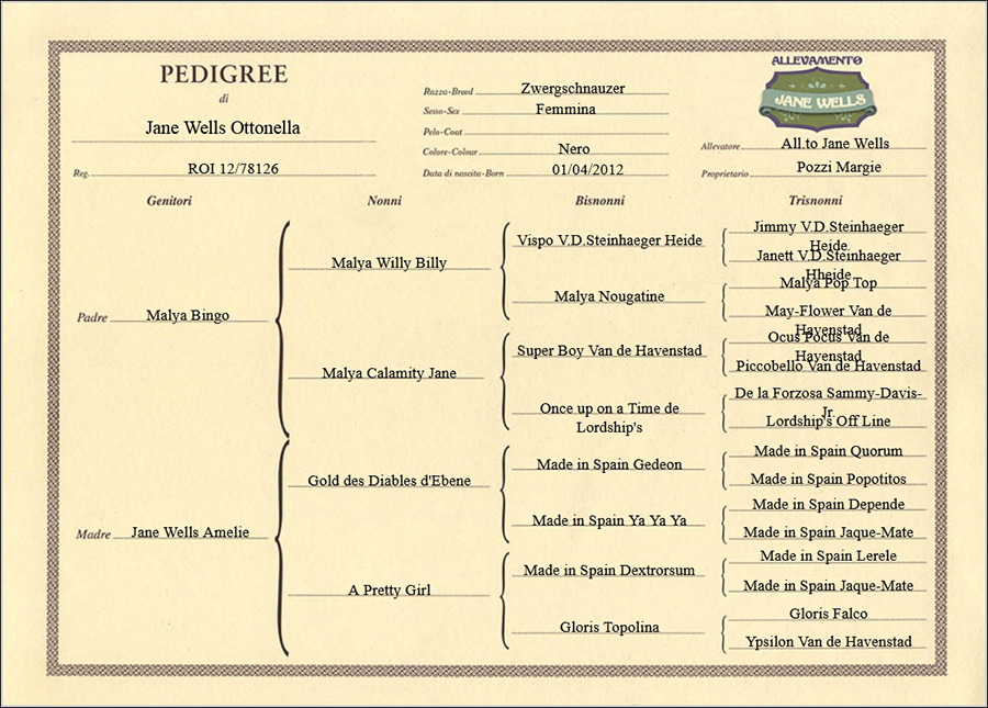 pedigree di jane-wells-ottonella